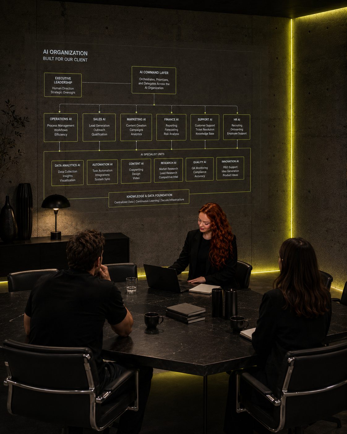 A leadership team reviewing a projected AI organization chart built for their company
