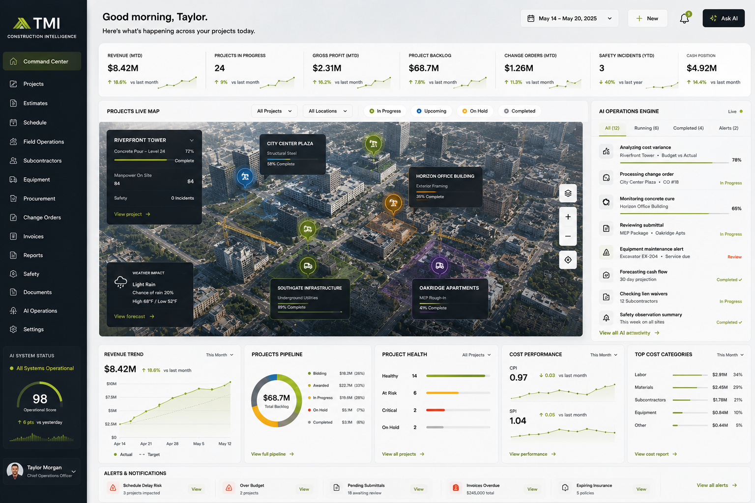 TMI Construction Intelligence — projects live map, AI operations engine, cost performance, project health